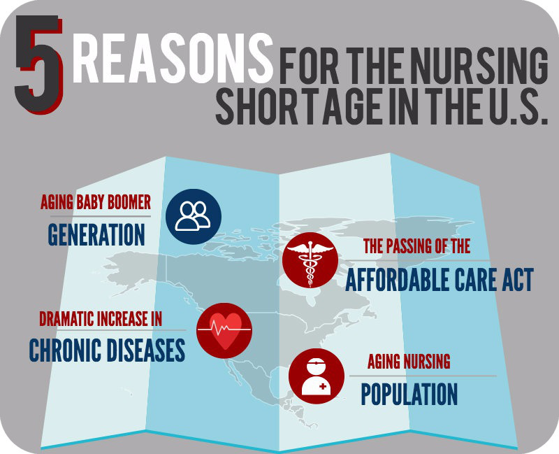 Why Nurses Are in Demand in the United States Right Now