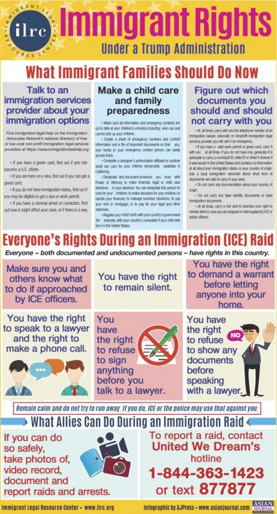 Immigrant Rights Under Trump